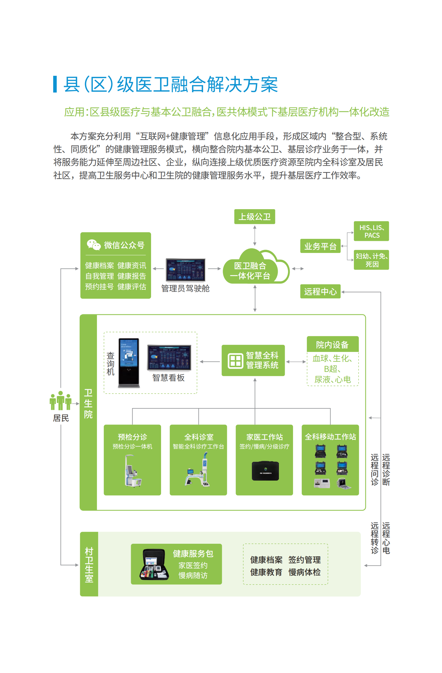 医卫融合一体化解决方案