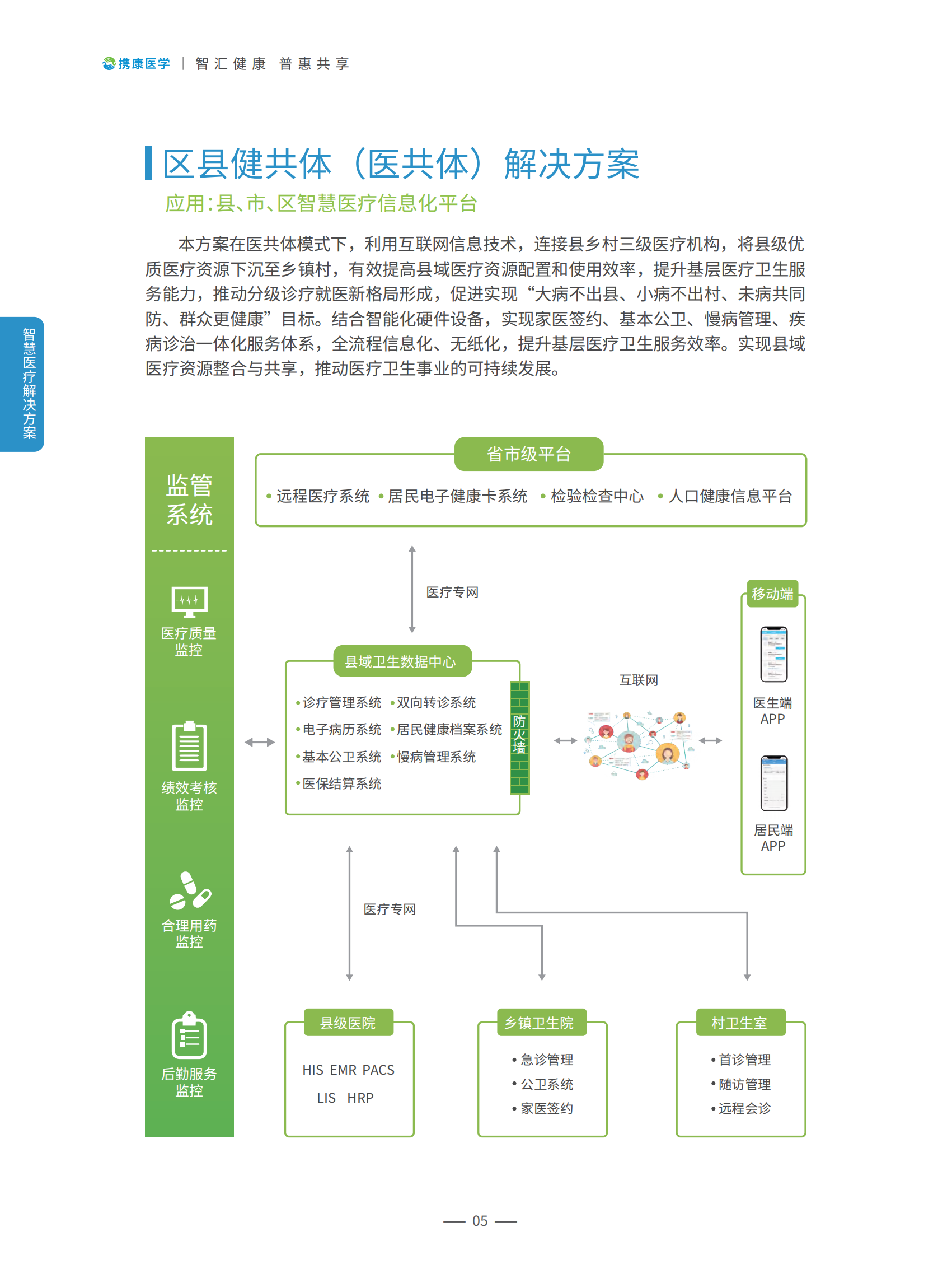 互联网+医共体一体化